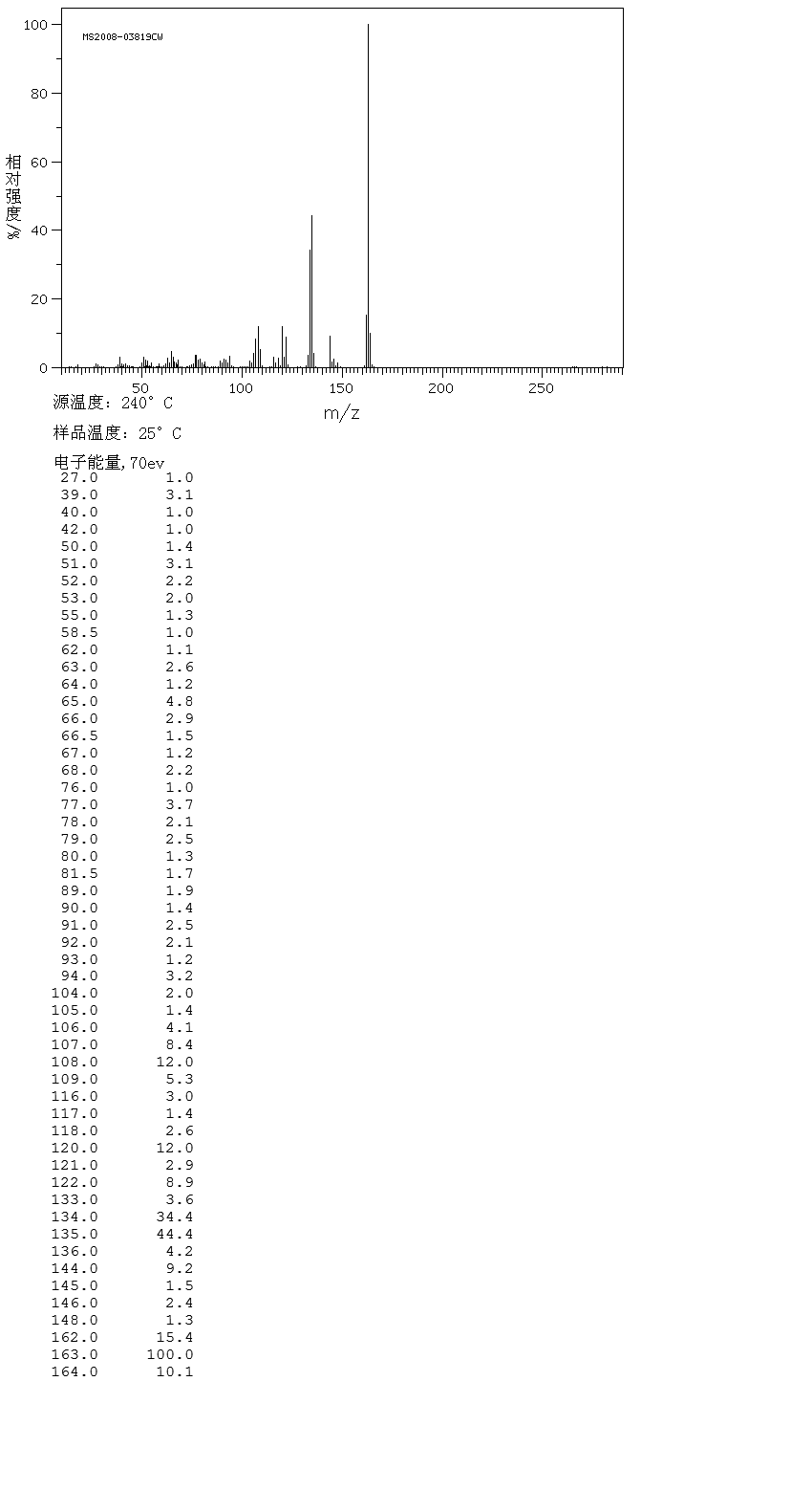 图谱