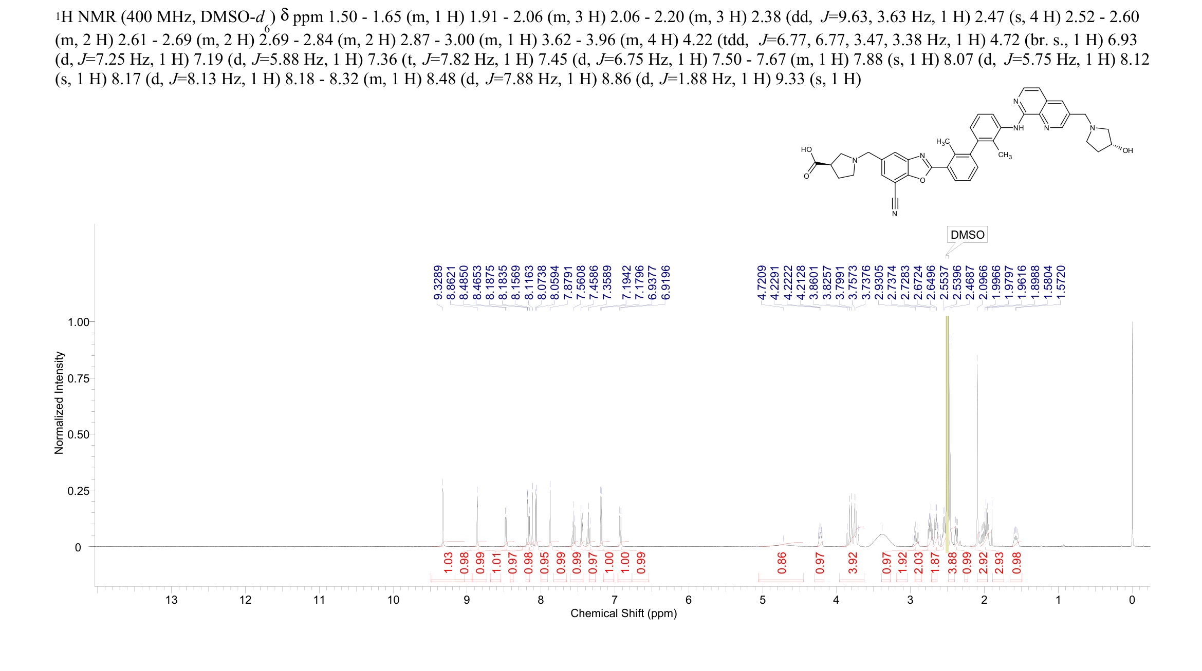 3-Pyrrolidinecarboxylic acid, 1-[[7-cyano-2-[3'-[[3-[[(3R)-3-hydroxy-1-pyrrolidinyl]methyl]-1,7-naphthyridin-8-yl]amino]-2,2'-dimethyl[1,1'-biphenyl]-3-yl]-5-benzoxazolyl]methyl]-, (3R)-(2230911-59-6) <sup>1</sup>H NMR