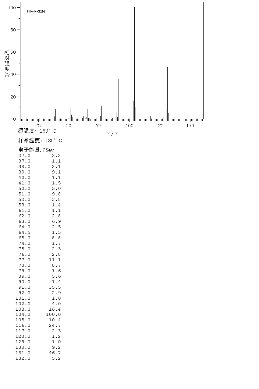 2-Methylbenzyl cyanide(22364-68-7) MS