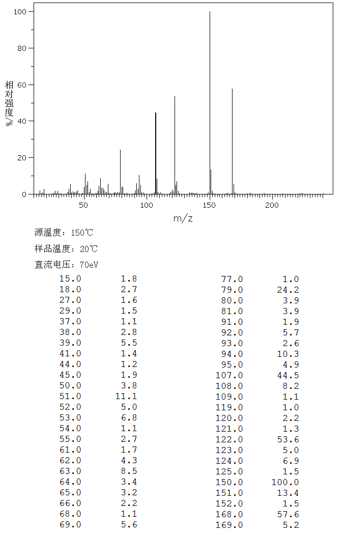 4-Methoxysalicylic acid(2237-36-7) MS