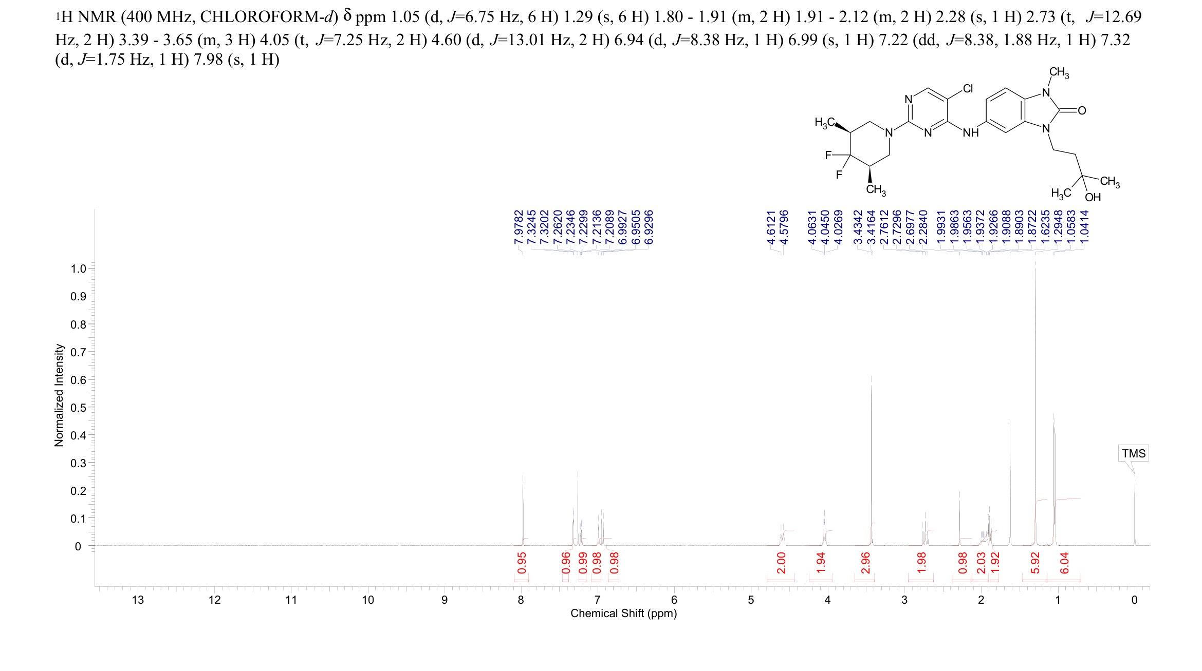 BCL6-IN-3(2253878-44-1) <sup>1</sup>H NMR