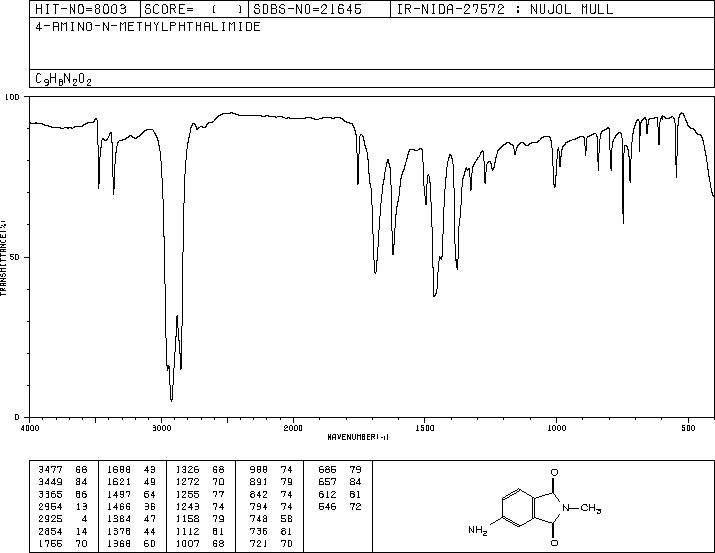 4-AMINO-N-METHYLPHTHALIMIDE(2257-85-4) IR1