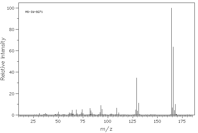 1,3-Dichloro-2-fluorobenzene(2268-05-5) <sup>1</sup>H NMR
