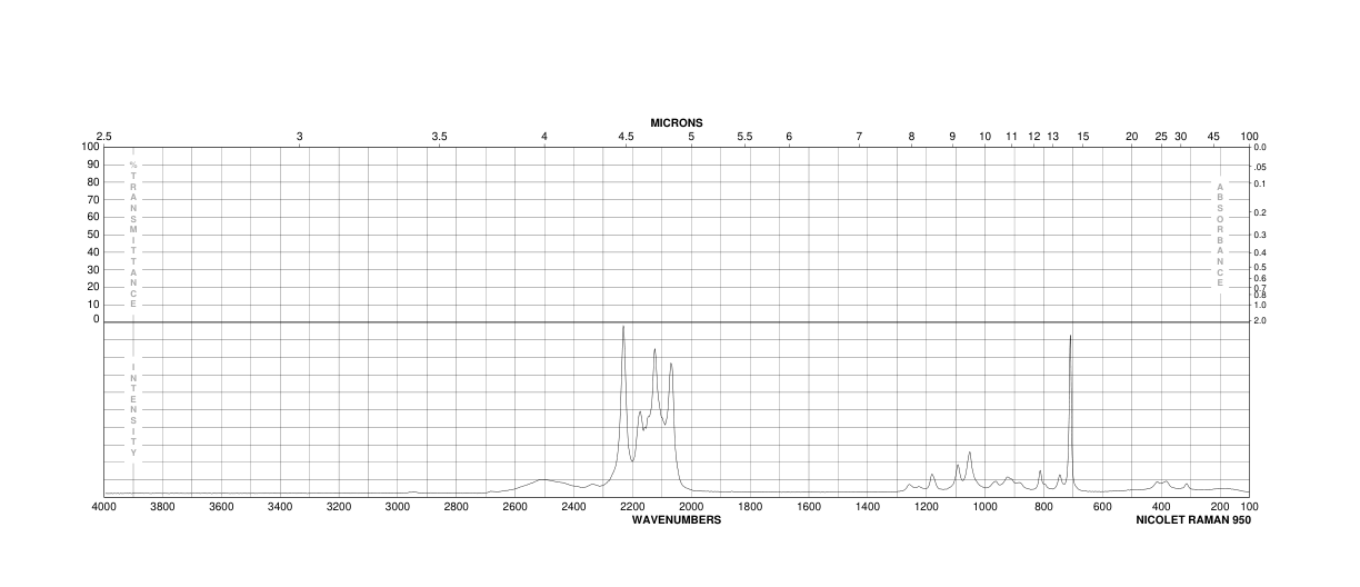 2-PROPANOL-D8(22739-76-0) Raman