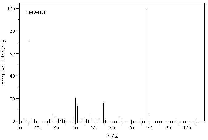 METHYLSULFONYLACETONITRILE(2274-42-2) IR2