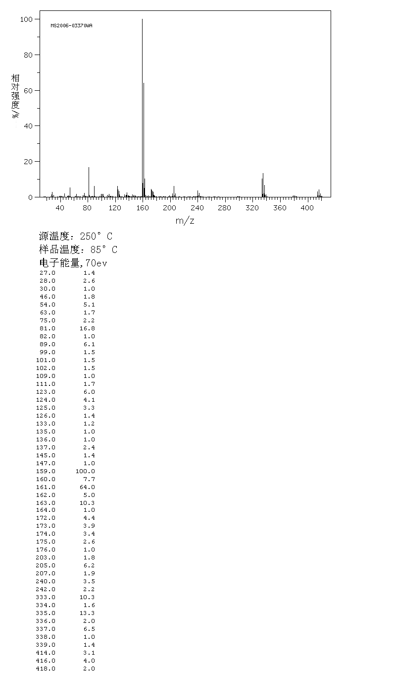 Miconazole nitrate(22832-87-7) IR1