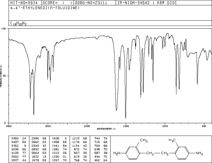4,4'-DIAMINO-2,2'-DIMETHYLBIBENZYL(22856-62-8) IR1
