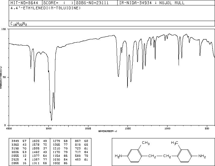 4,4'-DIAMINO-2,2'-DIMETHYLBIBENZYL(22856-62-8) IR1