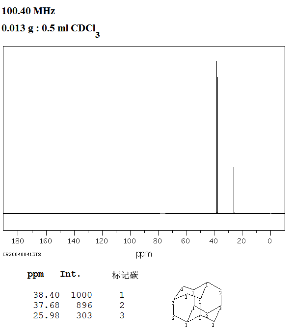 图谱