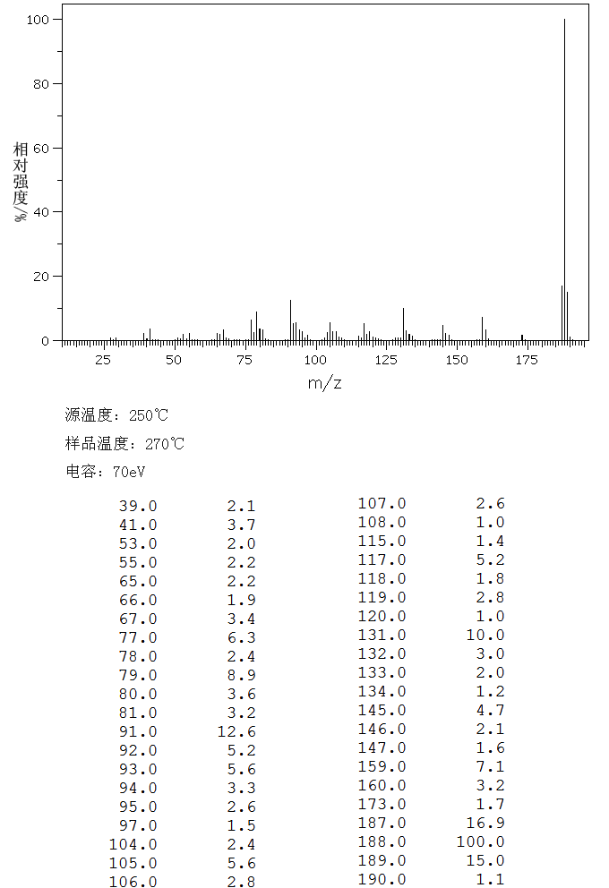 图谱