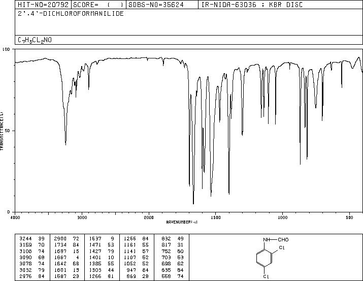 N-(2,4-dichlorophenyl)formamide (22923-00-8) IR1