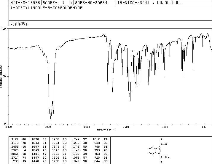 N-ACETYLINDOLE-3-CARBOXALDEHYDE(22948-94-3) MS