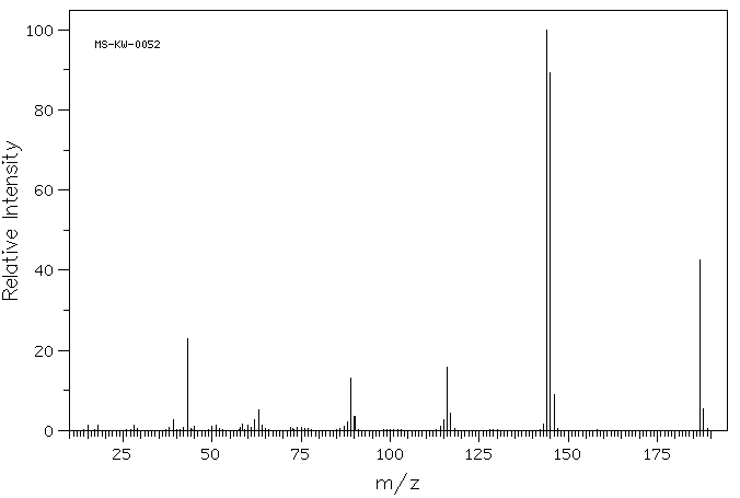 N-ACETYLINDOLE-3-CARBOXALDEHYDE(22948-94-3) MS