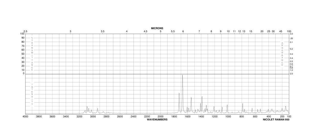 N-ACETYLINDOLE-3-CARBOXALDEHYDE(22948-94-3) MS