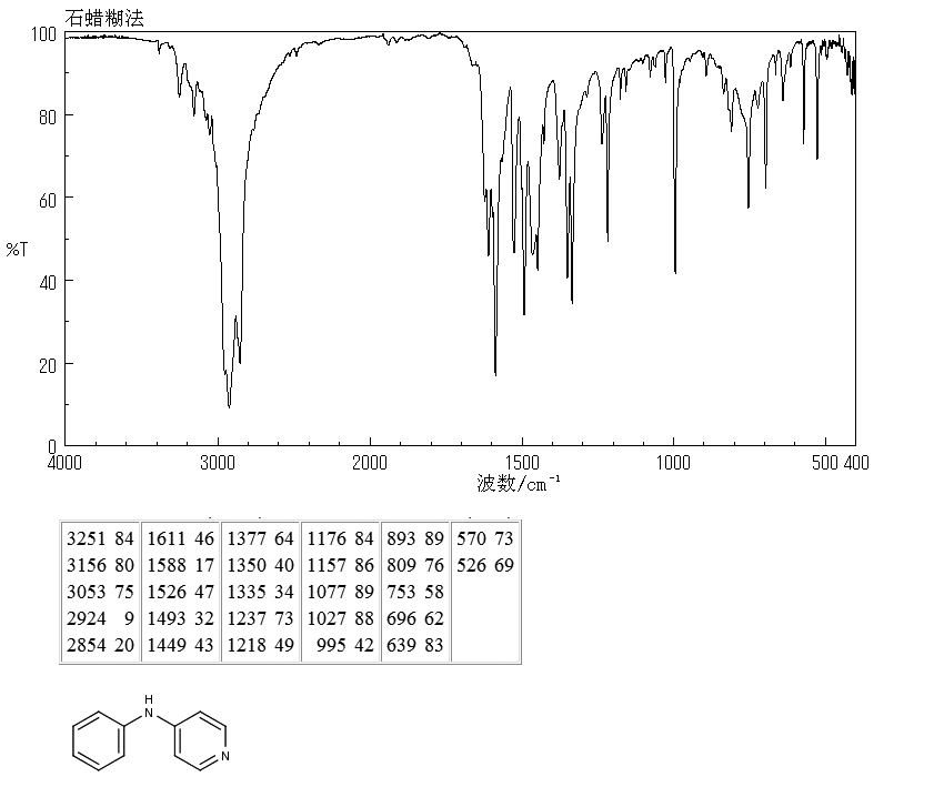 4-(PHENYLAMINO)PYRIDINE(22961-45-1) MS
