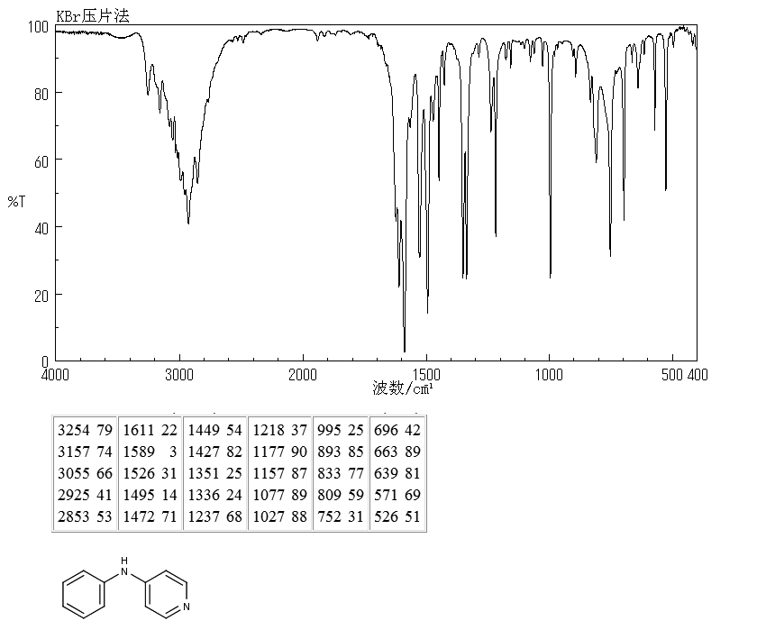 4-(PHENYLAMINO)PYRIDINE(22961-45-1) MS