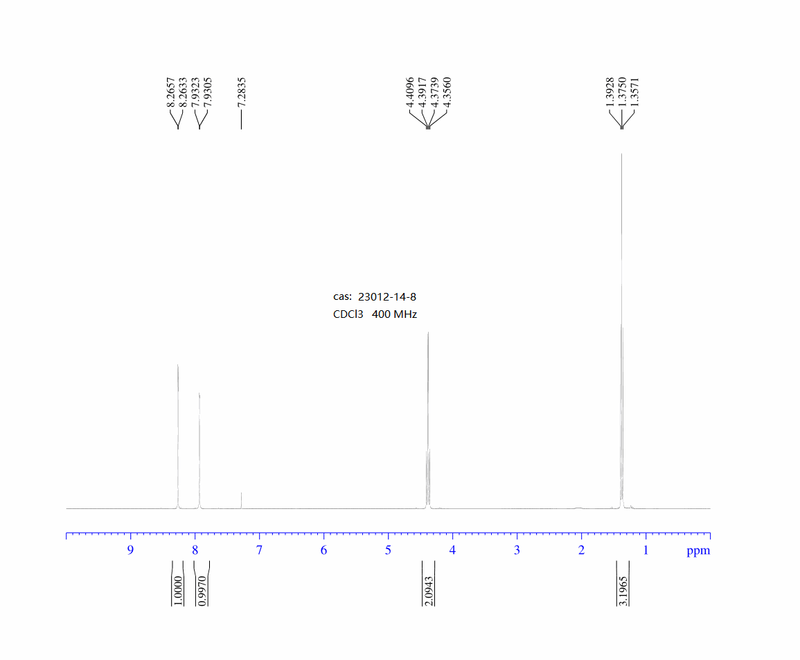 Ethyl oxazole-4-carboxylate(23012-14-8) <sup>1</sup>H NMR