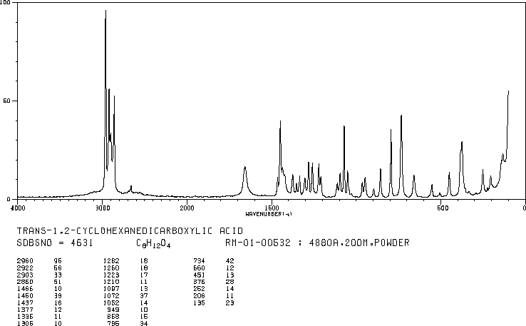 trans-1,2-Cyclohexanedicarboxylic acid(2305-32-0) IR1
