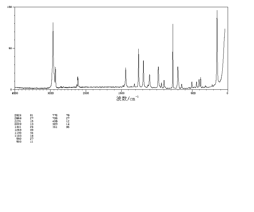 1-Adamantanecarbonitrile(23074-42-2) IR1