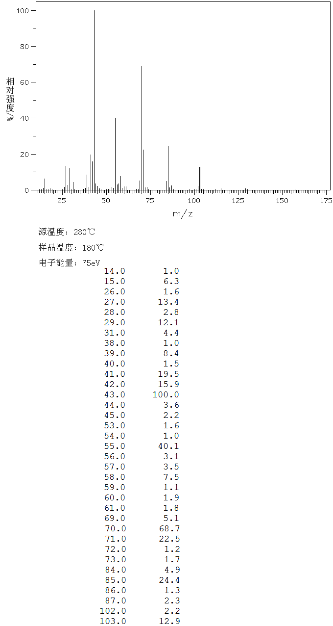 图谱