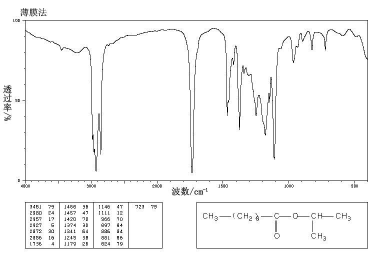 N-CAPRIC ACID ISOPROPYL ESTER(2311-59-3) <sup>1</sup>H NMR