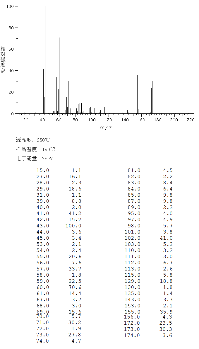 N-CAPRIC ACID ISOPROPYL ESTER(2311-59-3) <sup>1</sup>H NMR