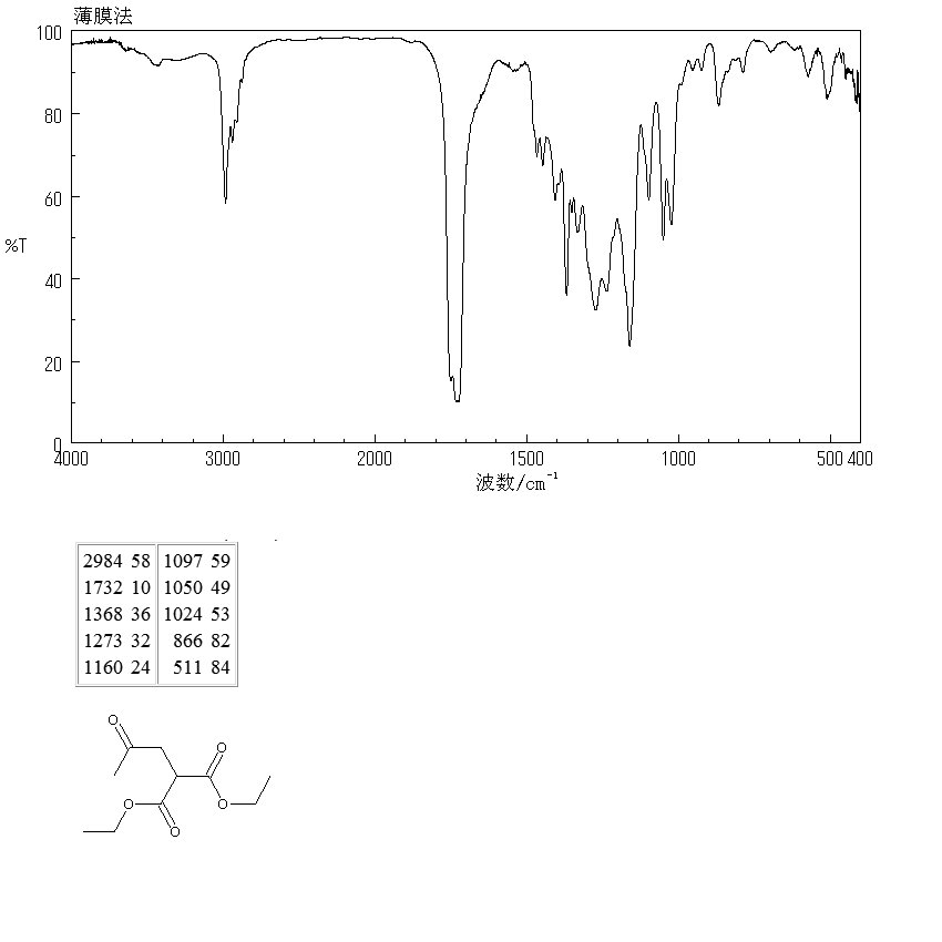 ACETONYLMALONIC ACID DIETHYL ESTER(23193-18-2) IR1