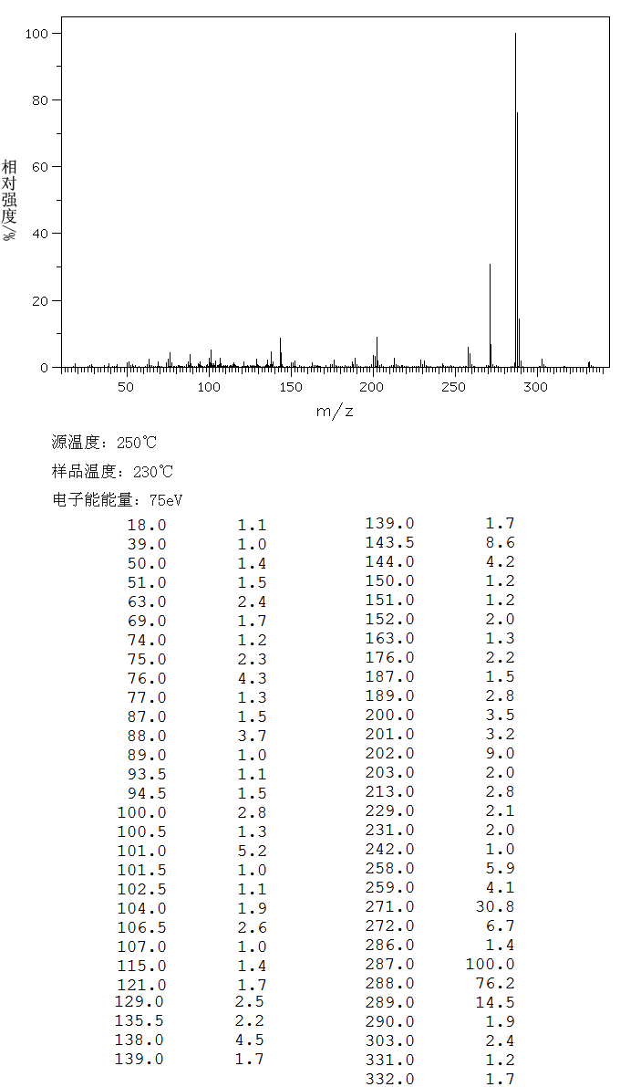 Fluorescein(2321-07-5) <sup>1</sup>H NMR