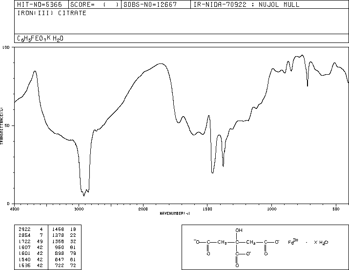 FERRIC CITRATE(2338-05-8) IR1