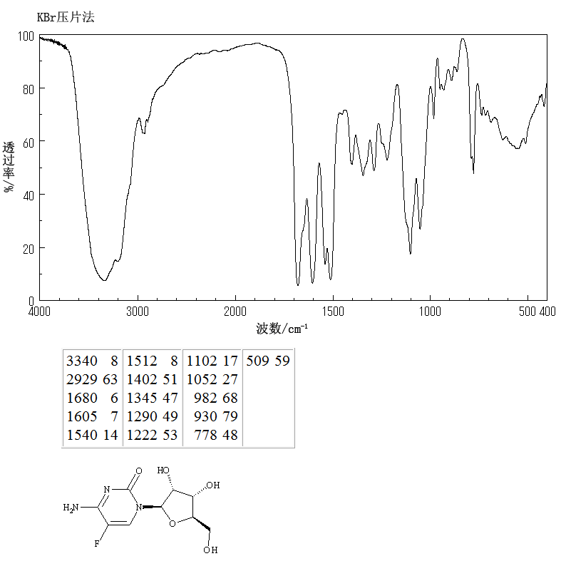 图谱