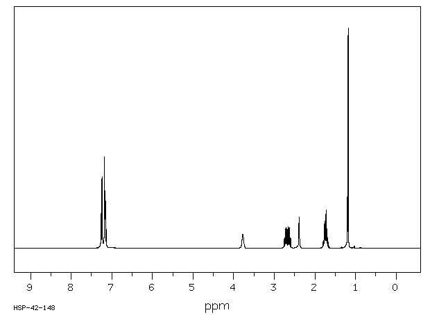 4 Phenyl 2 Butanol 2344 70 9 1h Nmr Spectrum