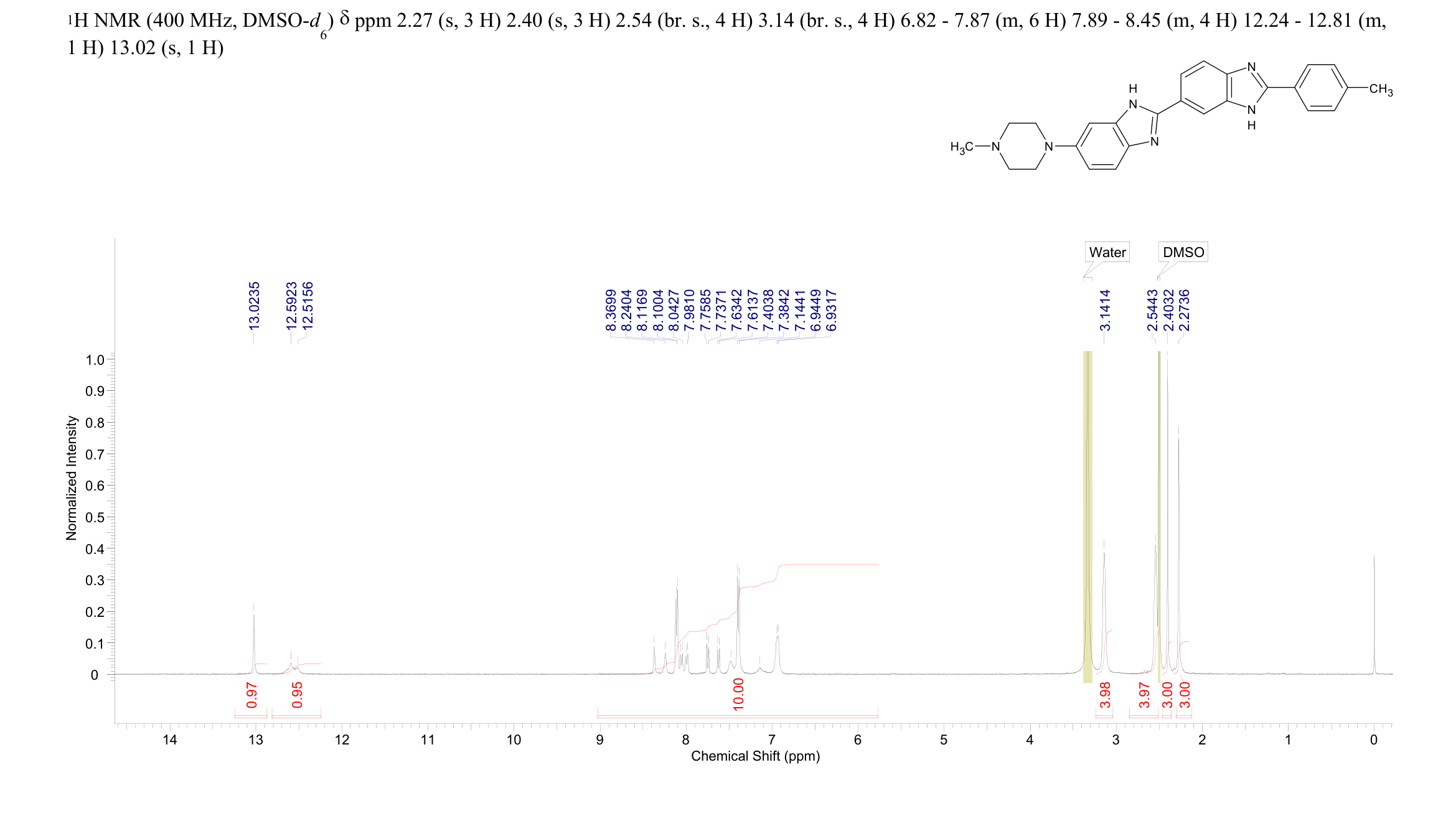 Hoechst 33258 analog 3(23554985) 1H NMR spectrum