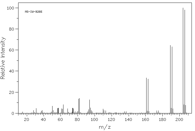 4-Bromo-2-fluoroanisole (2357-52-0) MS