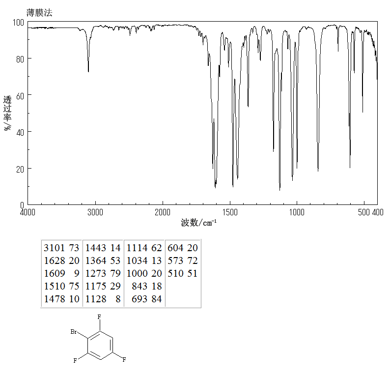 1-Bromo-2,4,6-trifluorobenzene(2367-76-2) <sup>1</sup>H NMR