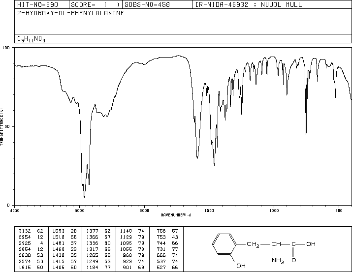 DL-O-TYROSINE(2370-61-8) IR1