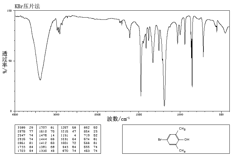 4 Bromo 2 6 Dimethylphenol 2374 05 2 Ir1 4 Bromo 2 6 Dimethylphenol 2374 05 2 Ir1