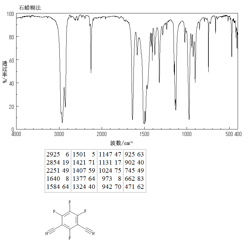 2,4,5,6-Tetrafluoroisophthalonitrile(2377-81-3) IR1