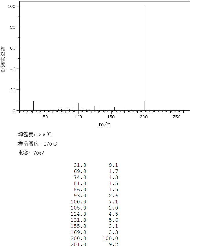 2,4,5,6-Tetrafluoroisophthalonitrile(2377-81-3) IR1