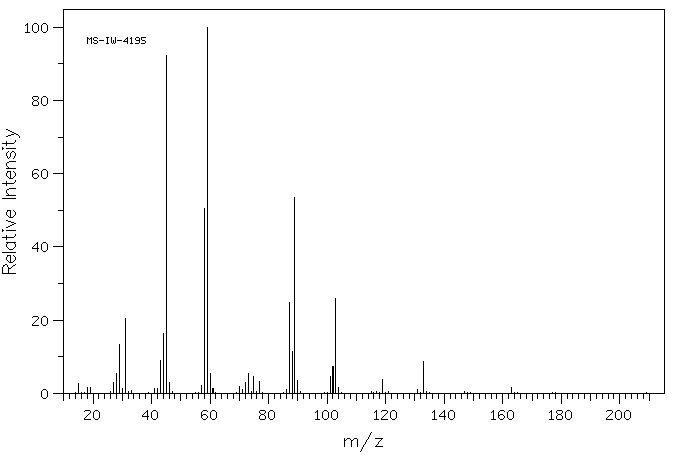 TETRAETHYLENEGLYCOL MONOMETHYL ETHER(23783-42-8) MS