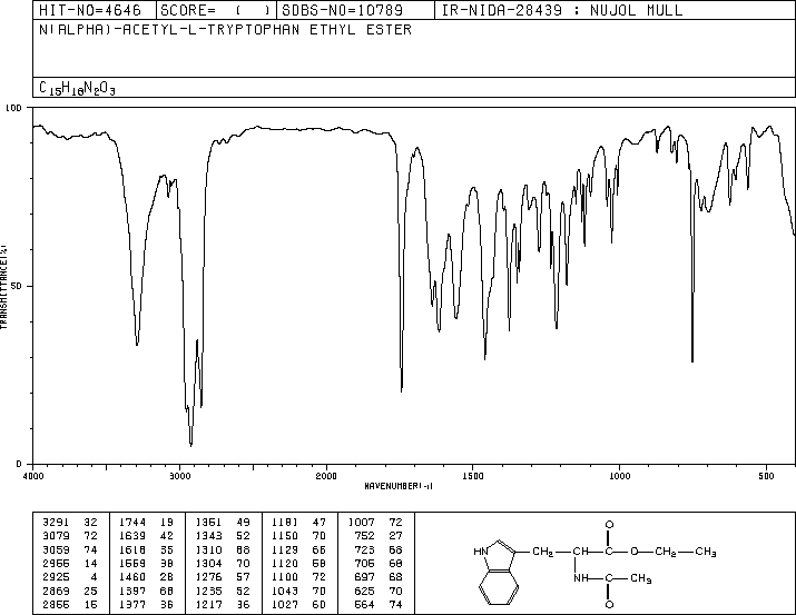AC-TRP-OET(2382-80-1) MS