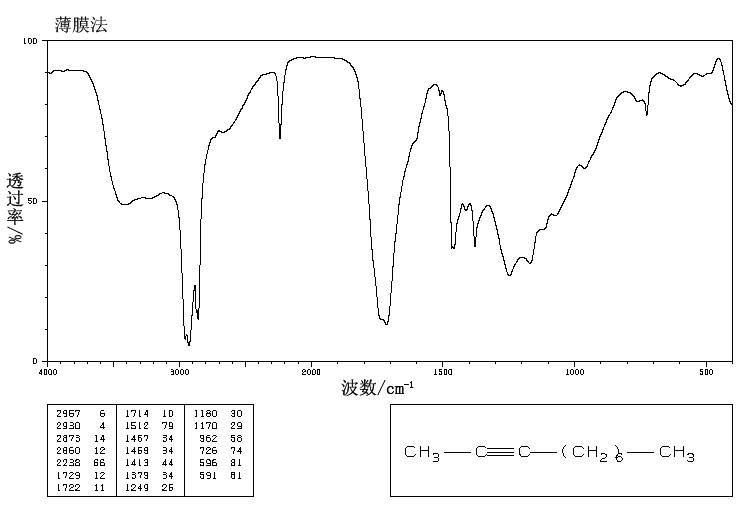 图谱