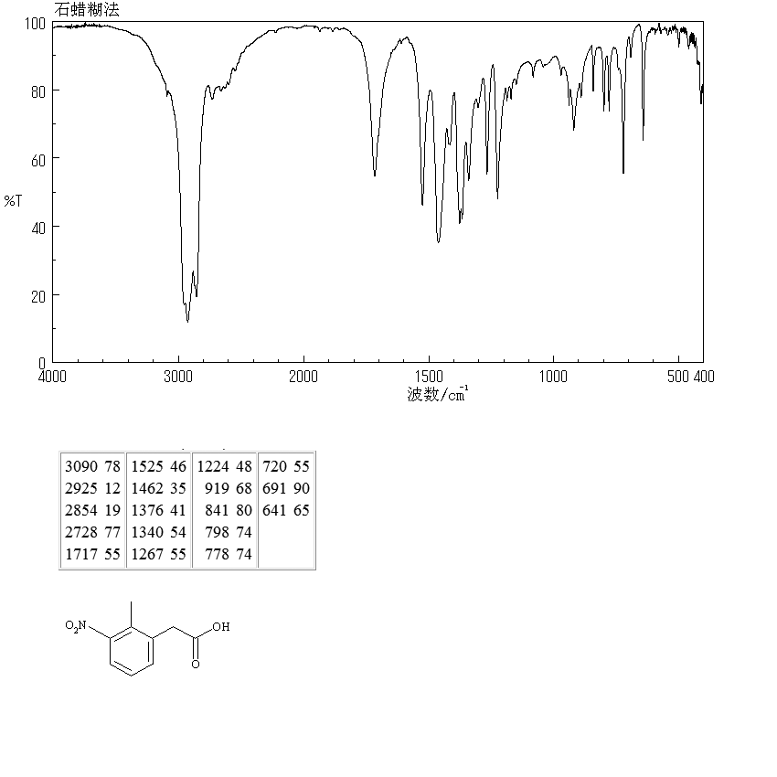 2-Methyl-3-nitrophenylacetic Acid(23876-15-5) MS