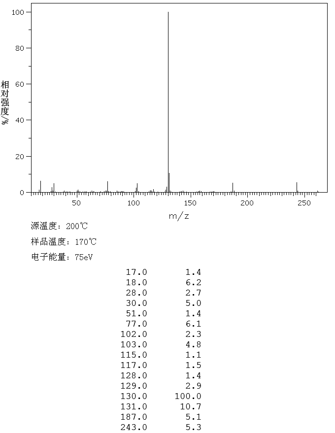 图谱