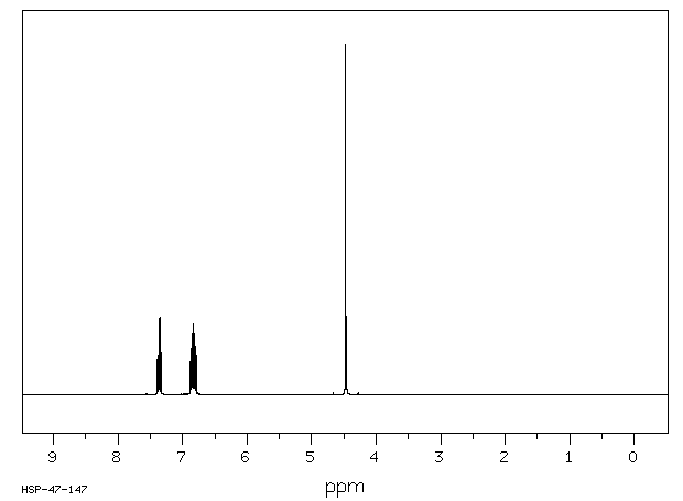 2,4-Difluorobenzyl bromide(23915-07-3) <sup>1</sup>H NMR