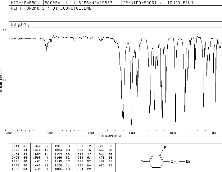 2,4-Difluorobenzyl bromide(23915-07-3) <sup>1</sup>H NMR