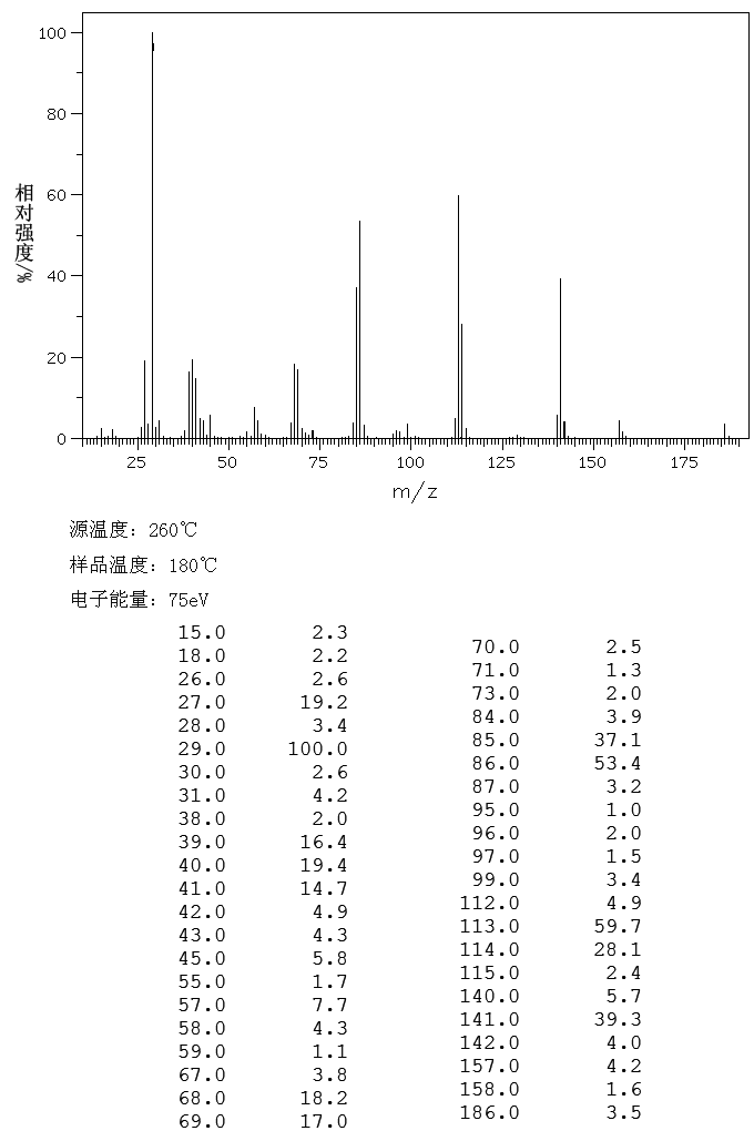 DIETHYL ITACONATE(2409-52-1) <sup>13</sup>C NMR