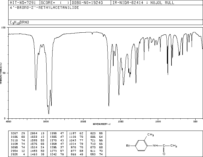 4'-BROMO-2'-METHYLACETANILIDE(24106-05-6) IR2