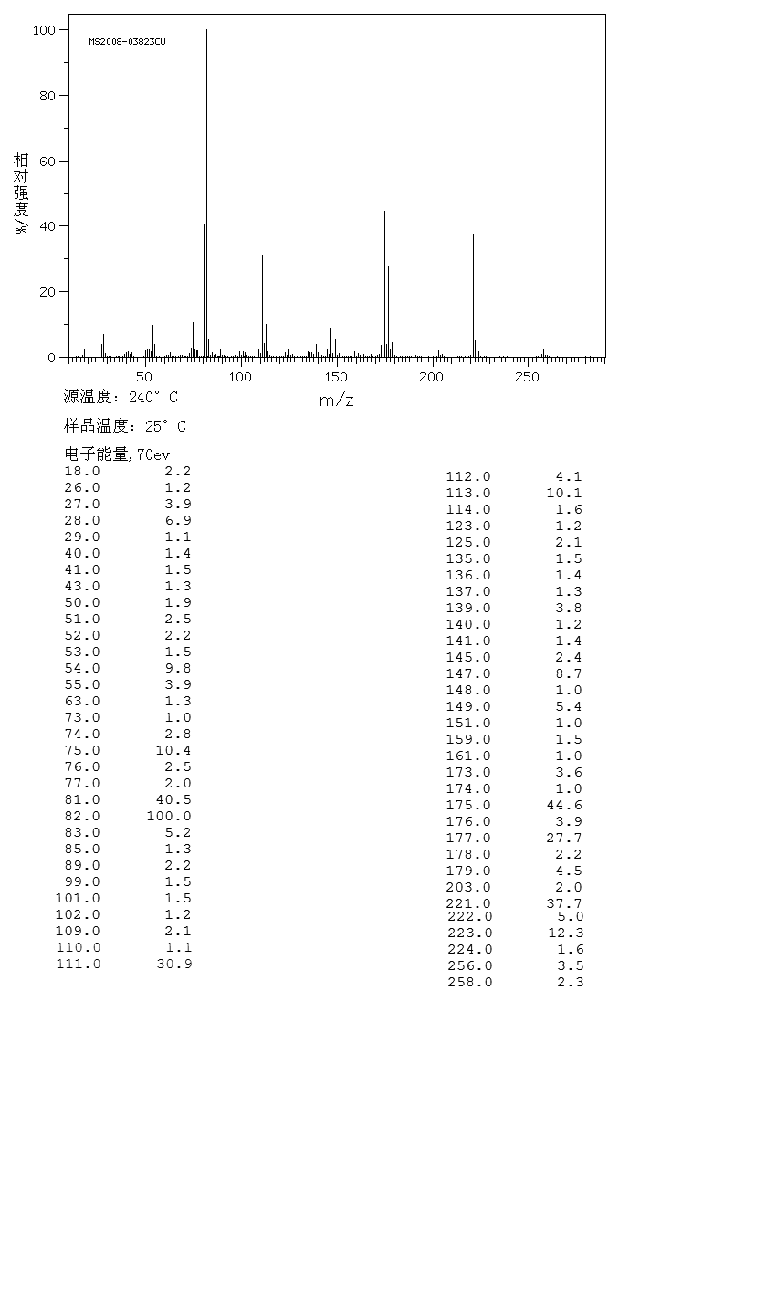 alpha-(2,4-Dichlorophenyl)-1H-imidazole-1-ethanol(24155-42-8) MS