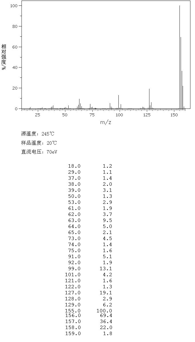 图谱