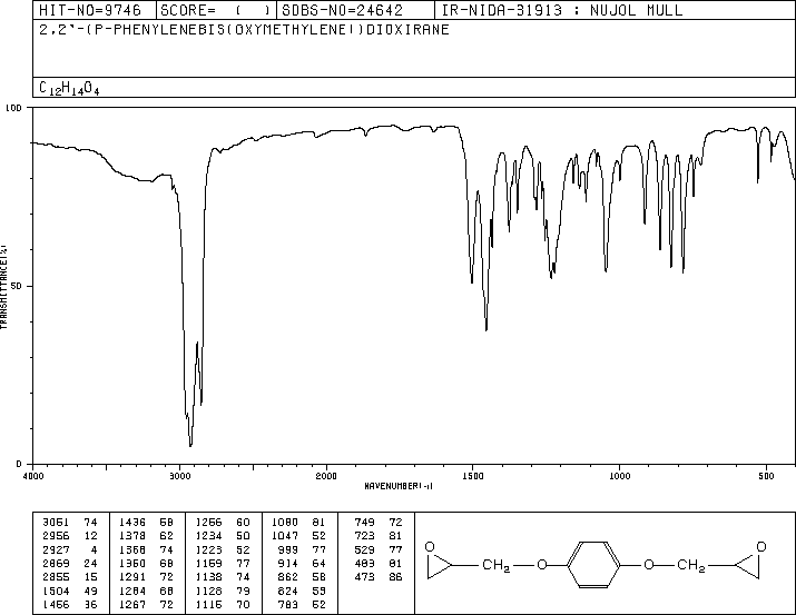 1,4-BIS(GLYCIDYLOXY)BENZENE(2425-01-6) MS